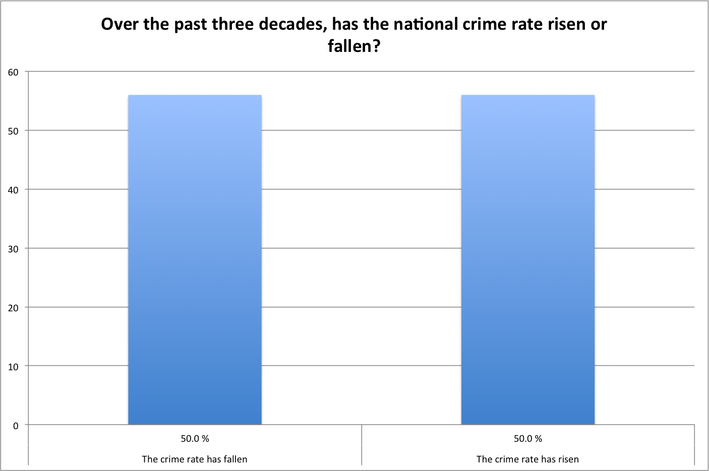 crime_rate