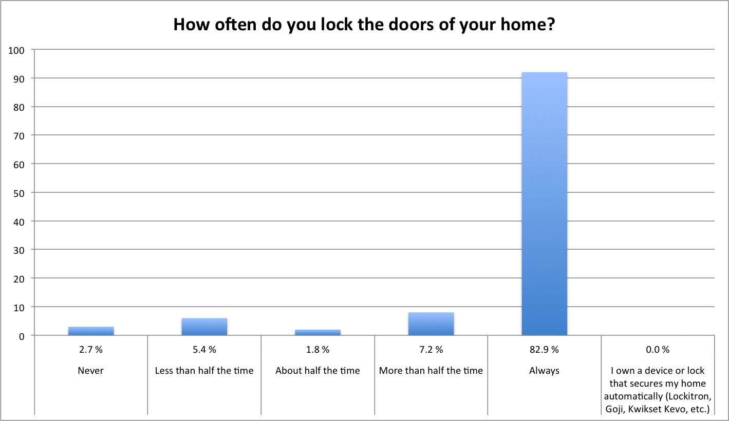 lock_home_doors