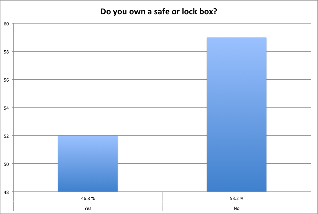 safe_or_lock_box