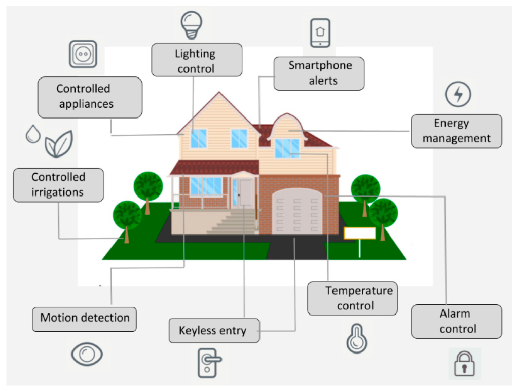 What's new in home security systems in 2025? 1