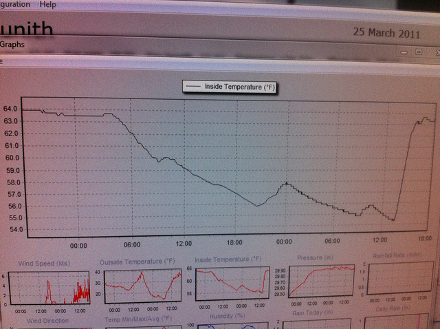 temperature monitors